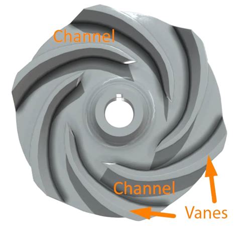 centrifugal pump impeller designs|impeller with turned down vanes.